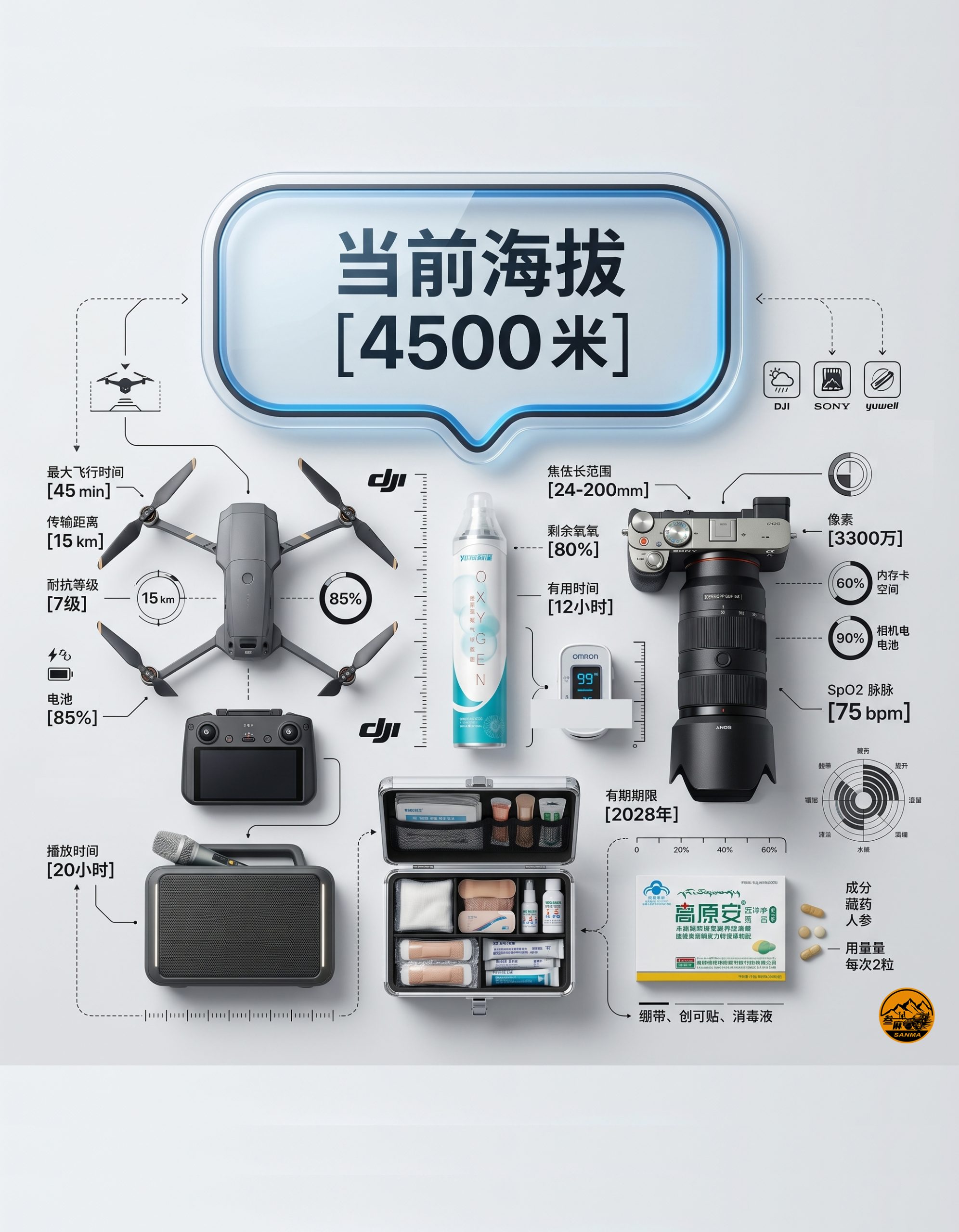 定制行程